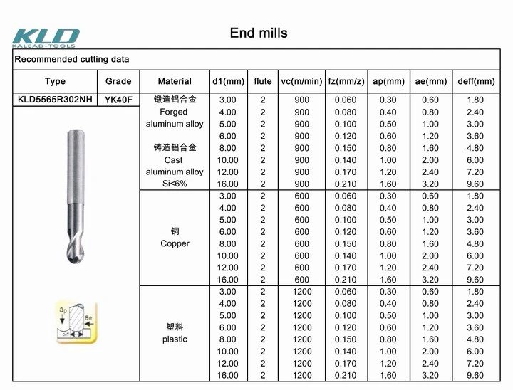 Customized 4 Flute Cutting End Mill Stainless Steel Carbide Cutter Milling Tools for Milling Machining Tools