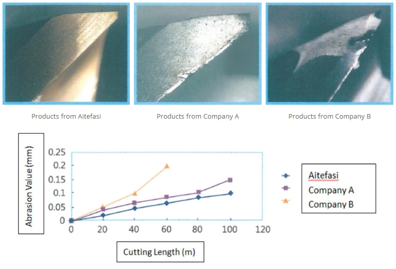 Customized Non Standard Carbide Finishing Dovetail End Mill Cutting Tools