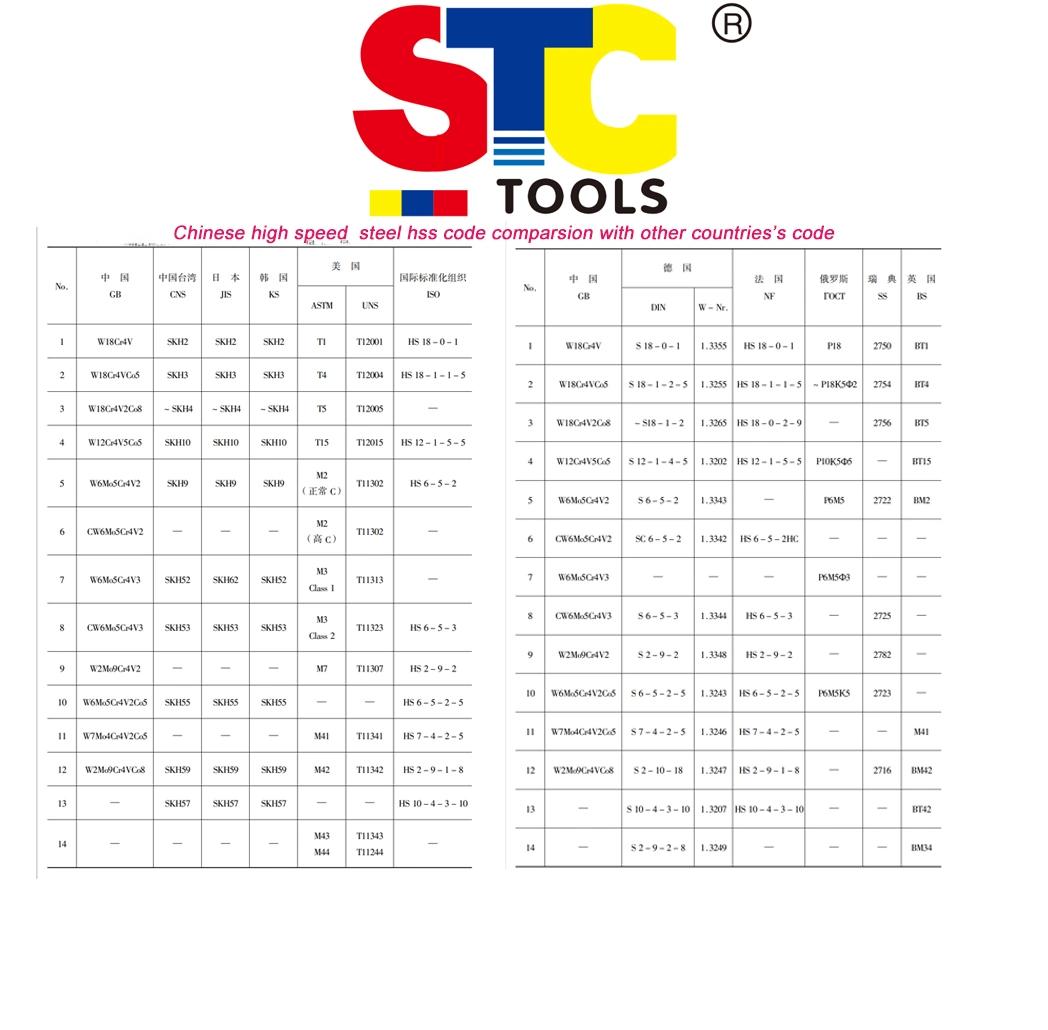 High Speed Steel Countersink Bits