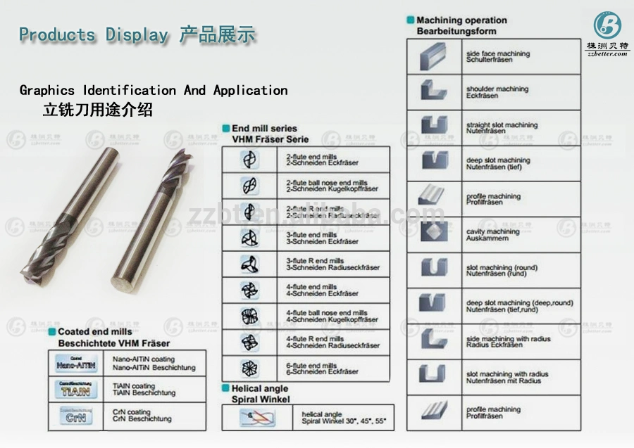 Corner Radius End Mill Tungsten Carbide