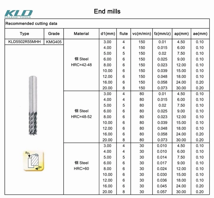 High Quality Welding Milling Tools Holder Customized Cutting Tools and Welding Milling Tools for CNC Lathe Milling Machine Tools