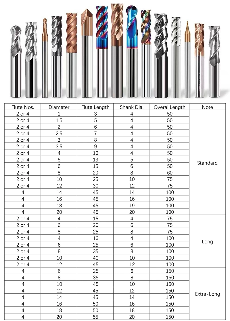 Hot Sales Solid Carbide HRC55 End Mills in India Market