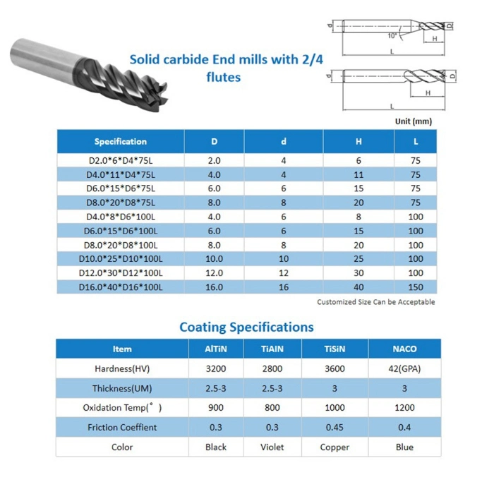 Top Hardness Carbide Flat End Mill Ball Nose Cutter Radius Corner End Mills with HRC45/55/65 From Factory