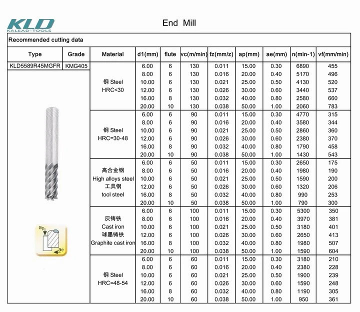 Customized 4 Flute Cutting End Mill Stainless Steel Carbide Cutter Milling Tools for Milling Machining Tools